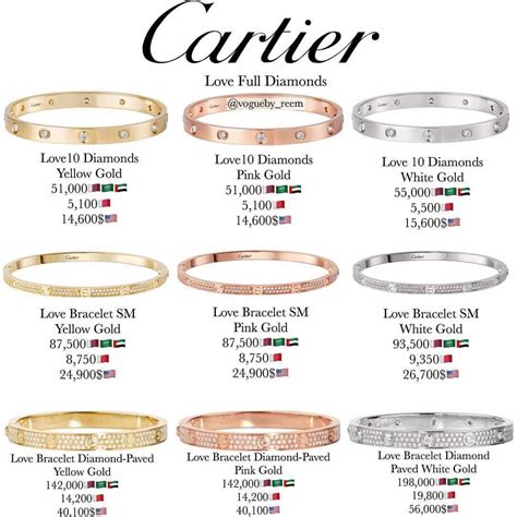 cartier barcelet|cartier bracelet sizes chart.